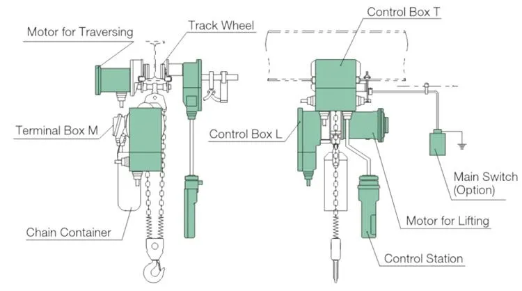 Explosion proof hoist details-Rayvanbo Explosion proof hoist details-Rayvanbo